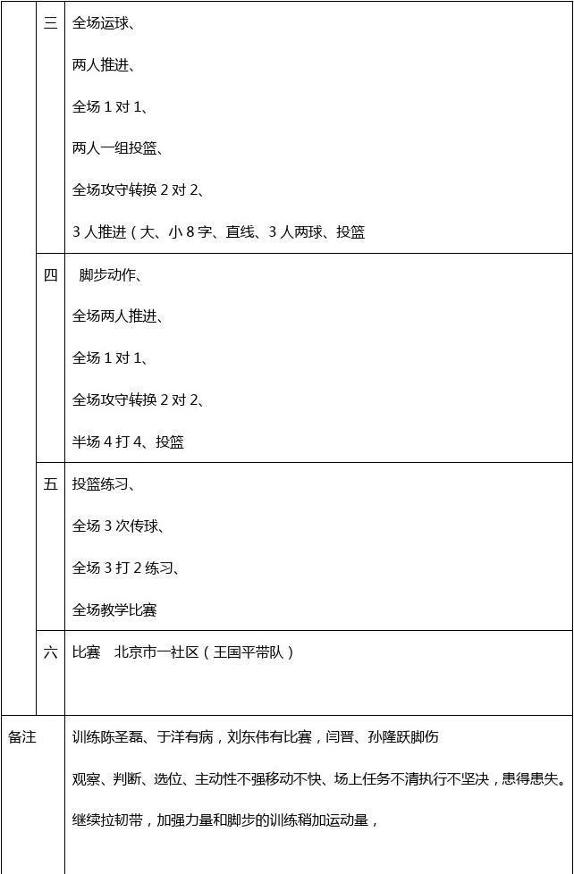 篮球运球训练计划表_2